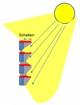 Display Solutions LML2 Haltestellen LEDWand / Bild 2 von 6